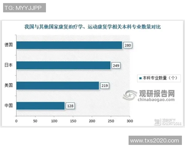 运动康复技术的最新进展与未来发展趋势分析